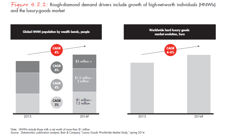 the-global-diamond-report-2014-fig-04-03-02_embed the-global-diamond-report-2014-fig-04-03-02_embed