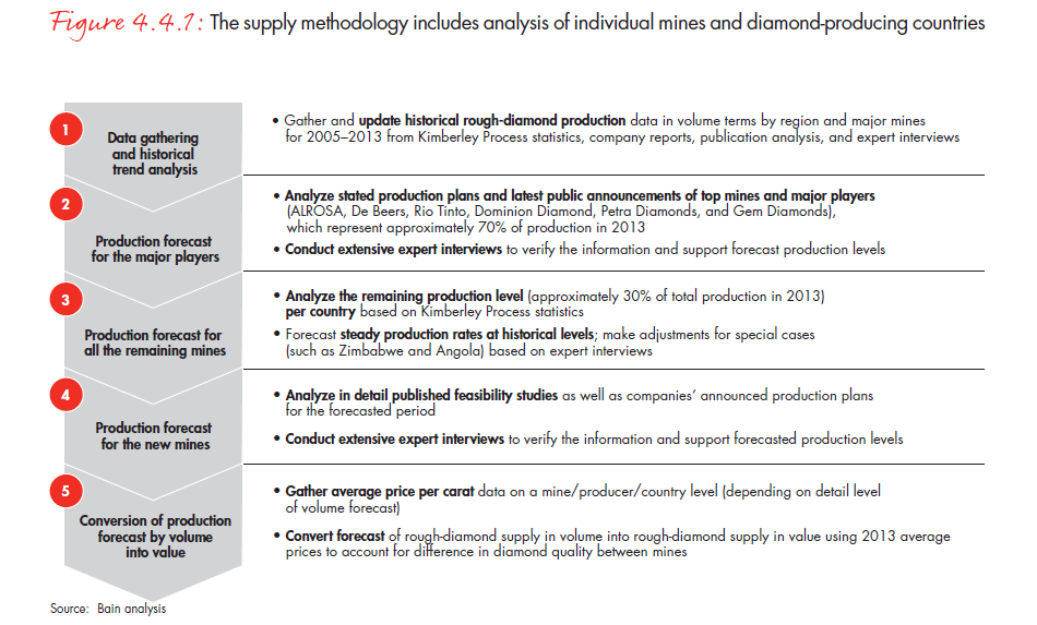 the-global-diamond-report-2014-fig-04-04-01_full the-global-diamond-report-2014-fig-04-04-01_full