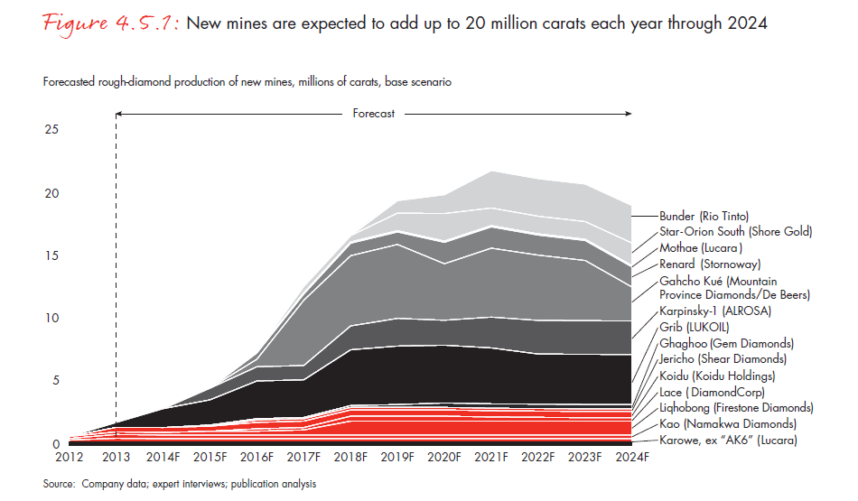 the-global-diamond-report-2014-fig-04-05-01_embed the-global-diamond-report-2014-fig-04-05-01_embed