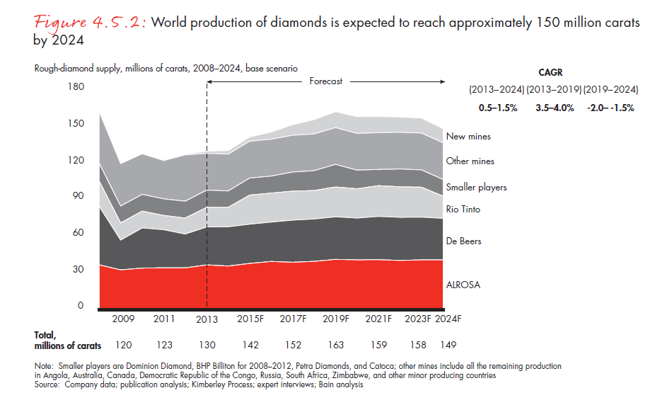 the-global-diamond-report-2014-fig-04-05-02_embed the-global-diamond-report-2014-fig-04-05-02_embed