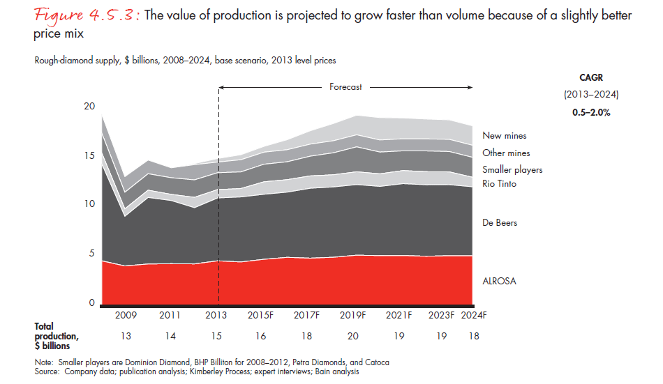 the-global-diamond-report-2014-fig-04-05-03_embed the-global-diamond-report-2014-fig-04-05-03_embed