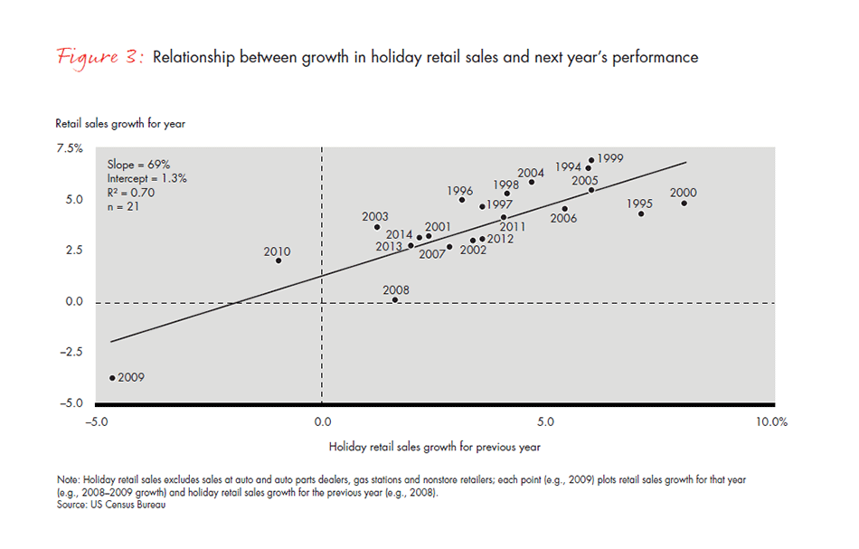 NEW-rhn1-2015-2016-fig3_embed