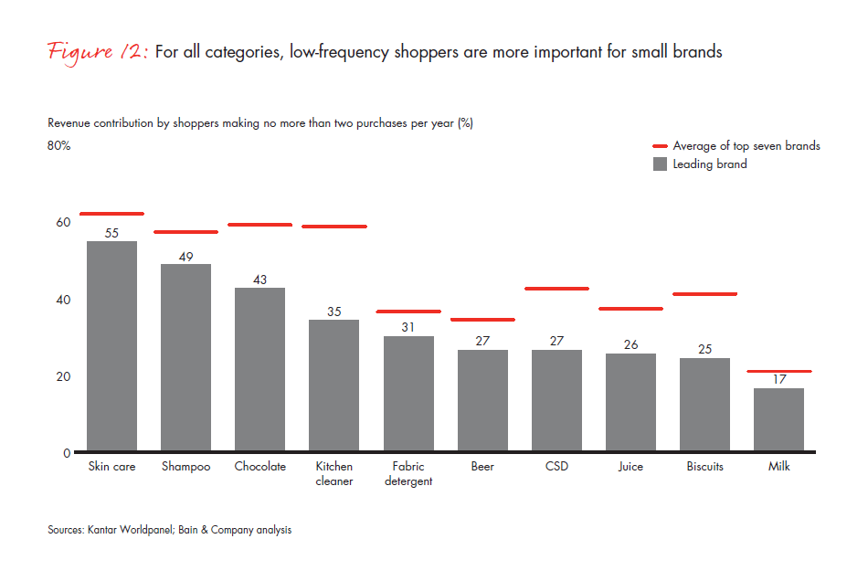 growing-brands-by-understanding-chinese-shoppers-fig-12_embed growing-brands-by-understanding-chinese-shoppers-fig-12_embed