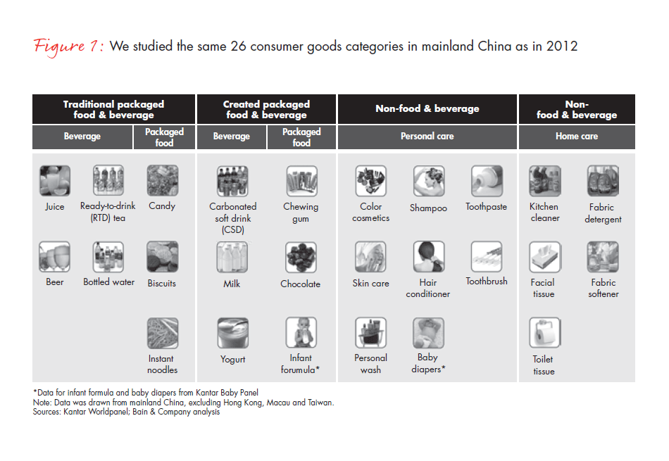 growing-brands-by-understanding-Chinese-shoppers-vol-2-fig-01_embed