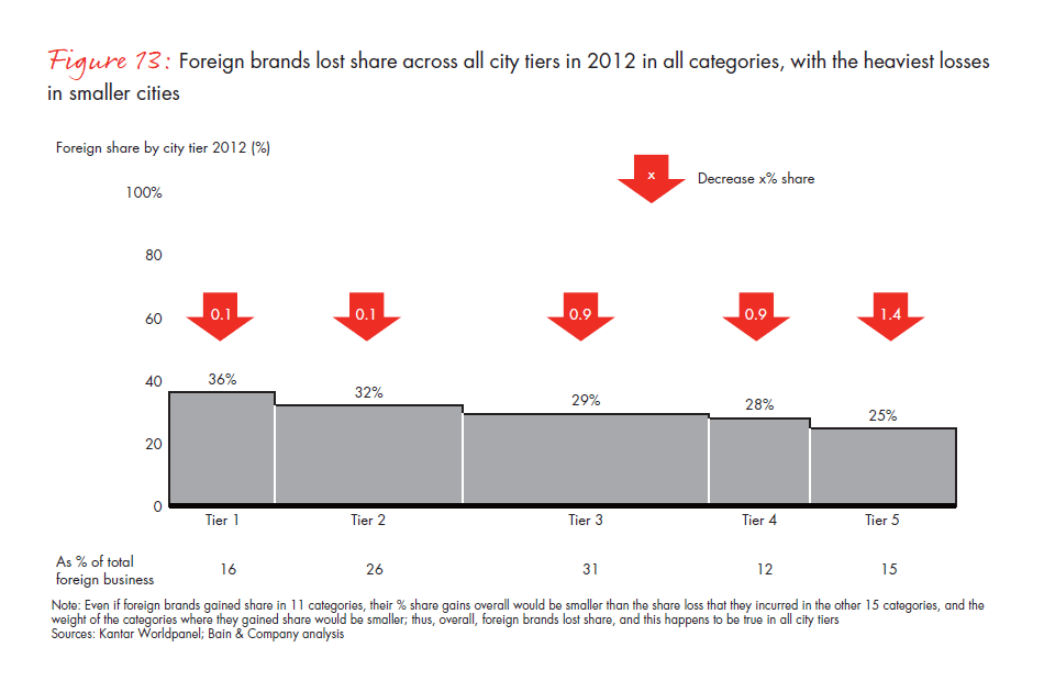 growing-brands-by-understanding-Chinese-shoppers-vol-2-fig-13_embed