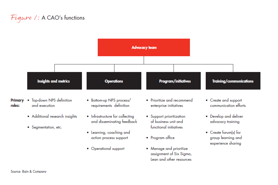 li-the-essential-role-of-a-customer-fig-01_embed li-the-essential-role-of-a-customer-fig-01_embed