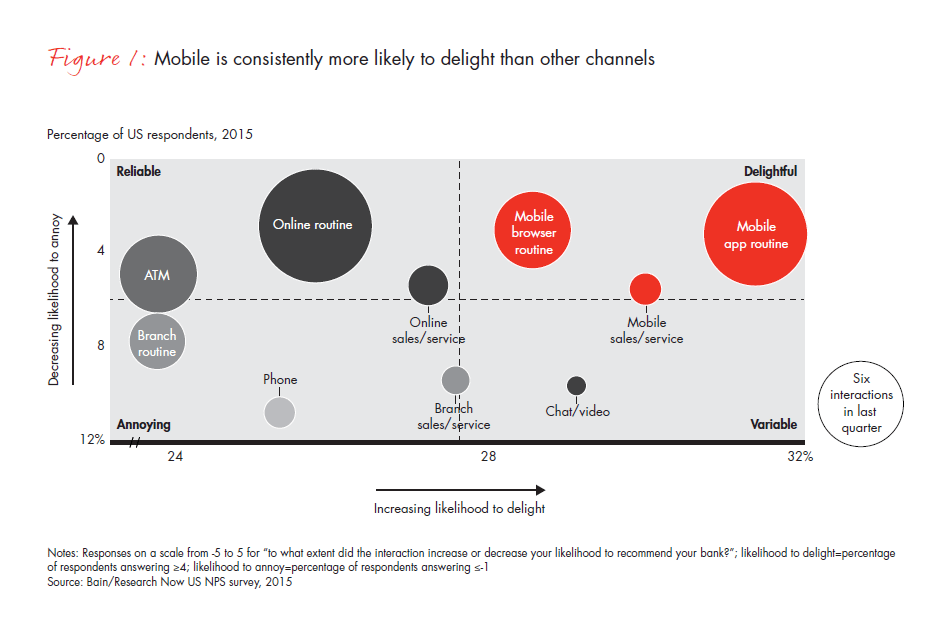 customer-loyalty-in-retail-banking-2015-infographic-fig-01_embed