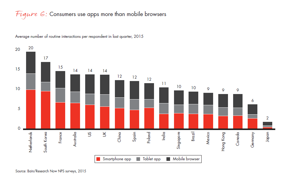 customer-loyalty-in-retail-banking-2015-infographic-fig-06_embed