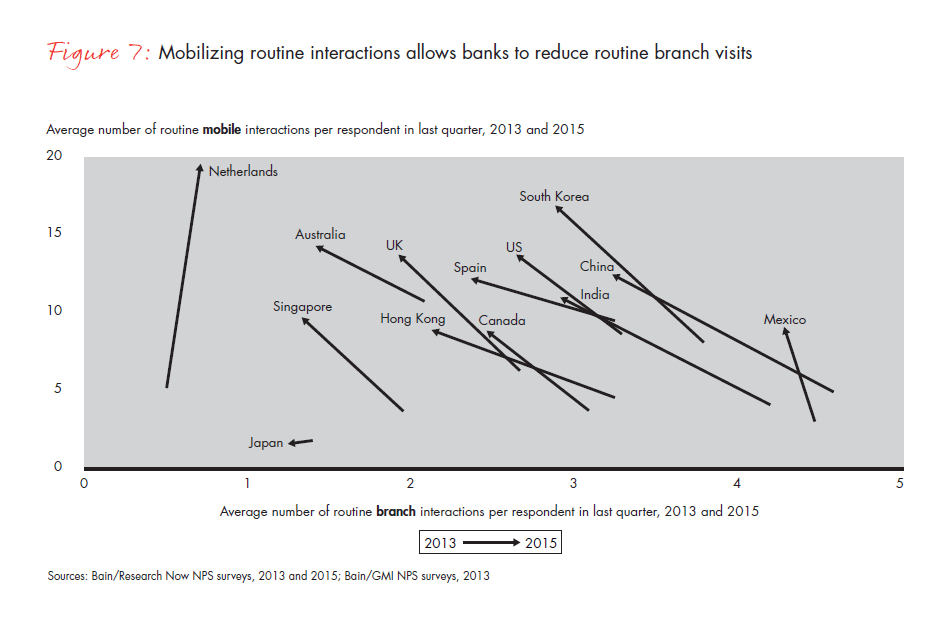 customer-loyalty-in-retail-banking-2015-infographic-fig-07_embed