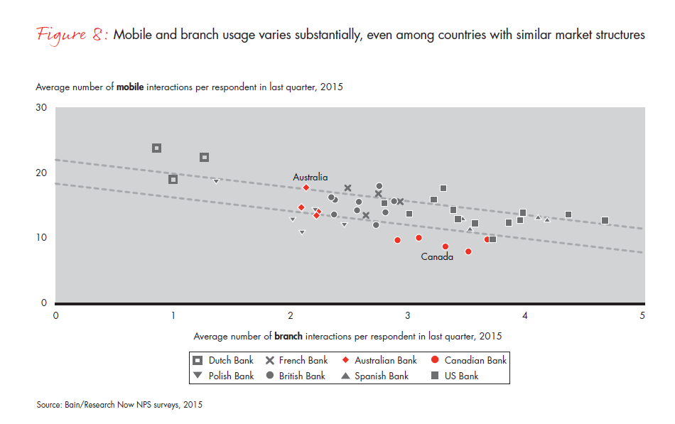customer-loyalty-in-retail-banking-2015-infographic-fig-08_embed