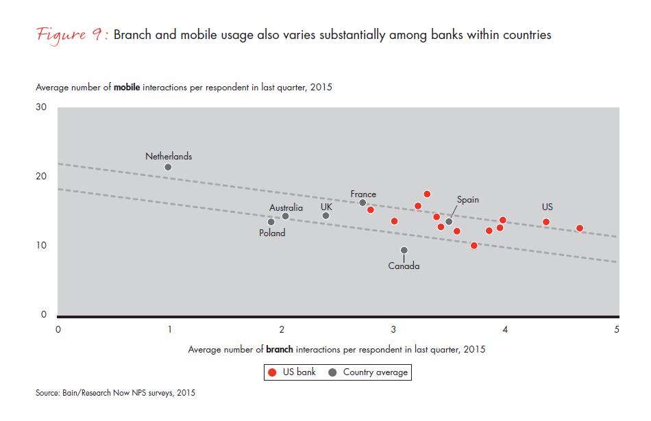 customer-loyalty-in-retail-banking-2015-infographic-fig-09_embed