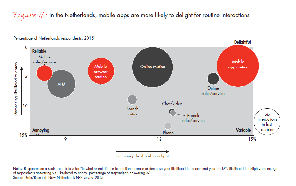 customer-loyalty-in-retail-banking-2015-infographic-fig-11_embed