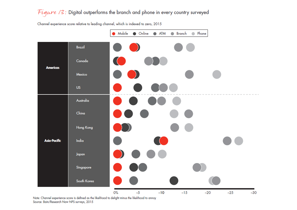 customer-loyalty-in-retail-banking-2015-infographic-fig-13A_embed