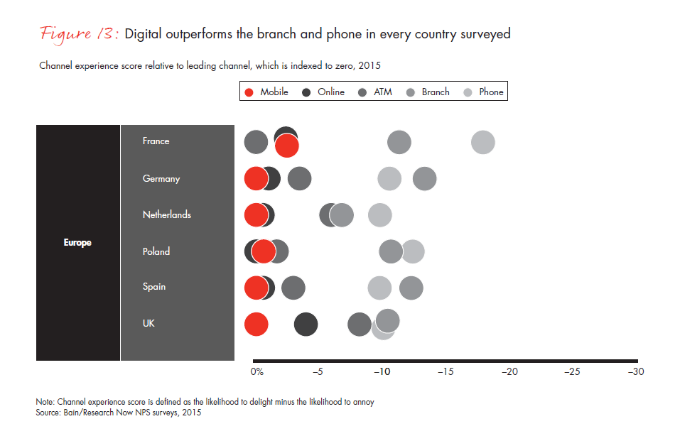 customer-loyalty-in-retail-banking-2015-infographic-fig-13B_embed