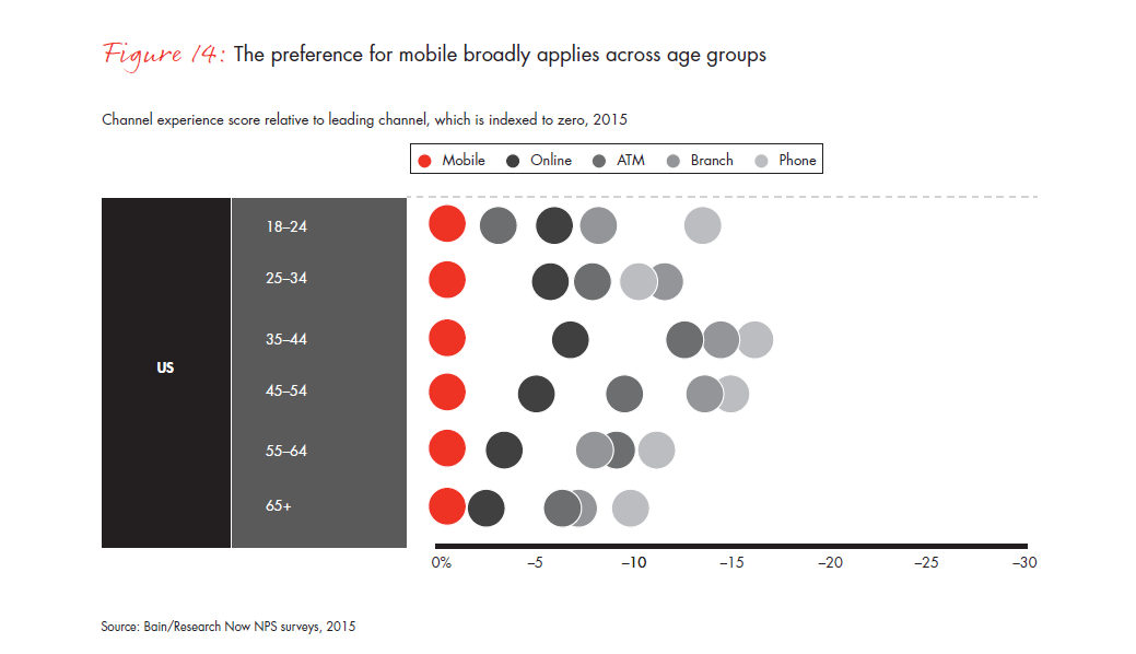 customer-loyalty-in-retail-banking-2015-infographic-fig-14B_embed