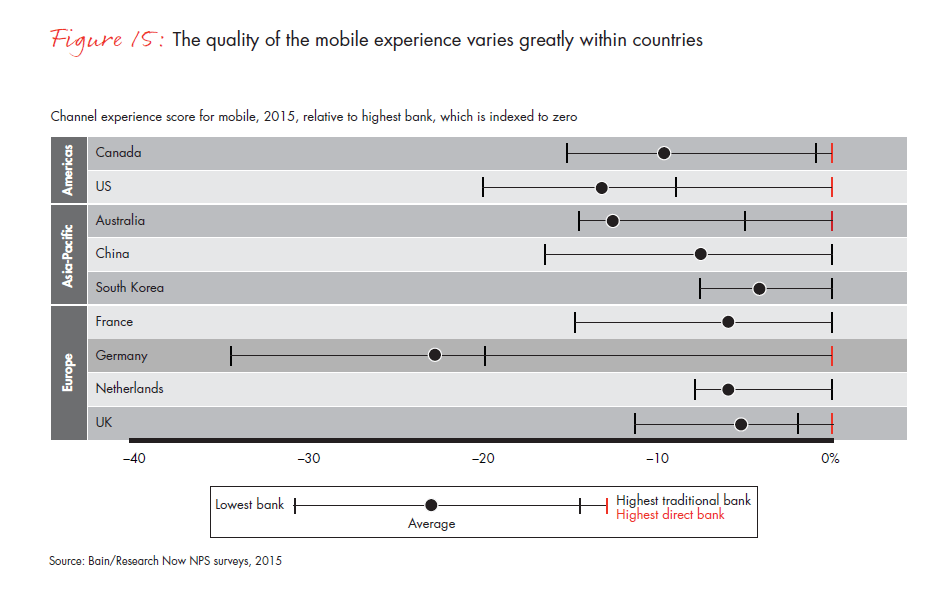 customer-loyalty-in-retail-banking-2015-infographic-fig-15_embed