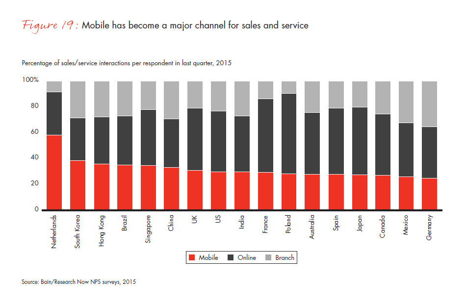 customer-loyalty-in-retail-banking-2015-infographic-fig-19_embed