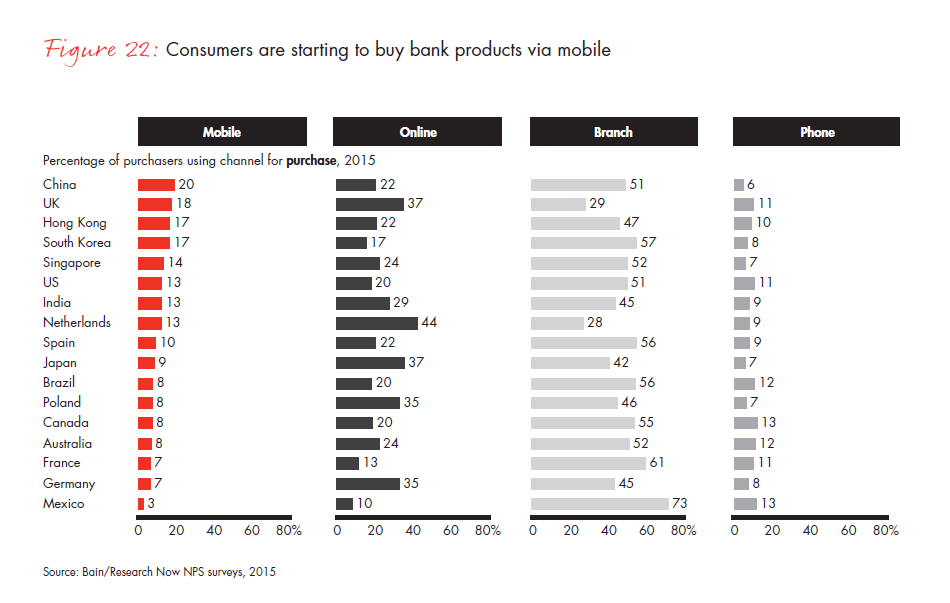customer-loyalty-in-retail-banking-2015-infographic-fig-22_embed customer-loyalty-in-retail-banking-2015-infographic-fig-22_embed