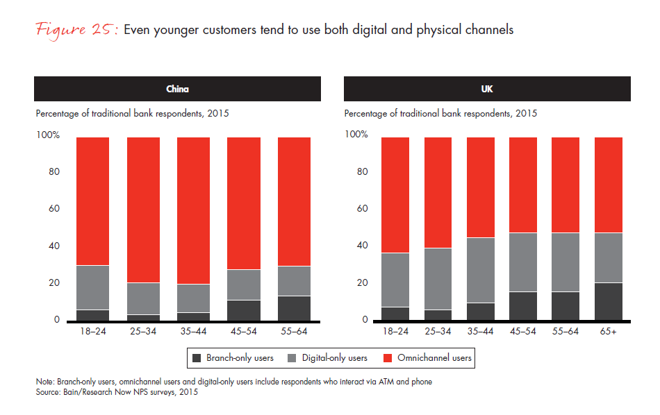 customer-loyalty-in-retail-banking-2015-infographic-fig-25_embed