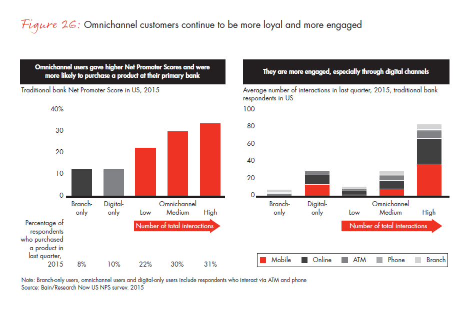 customer-loyalty-in-retail-banking-2015-infographic-fig-26_embed