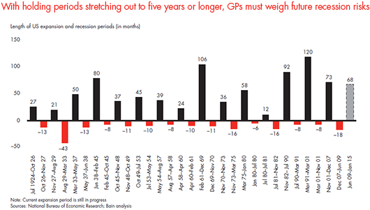 forbes-pe-report-2015-fig-02-07_embed