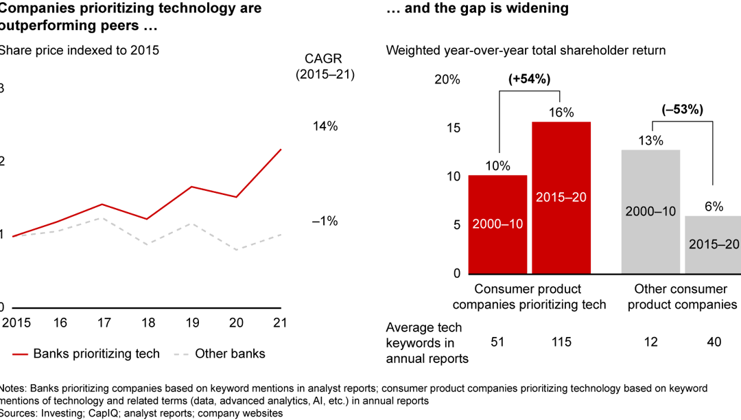 Six Trends Shaping the Future of Enterprise Technology Bain & Company