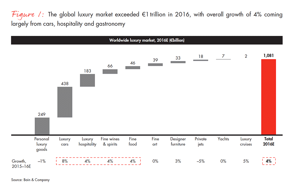 luxury-report-fig-01_embed