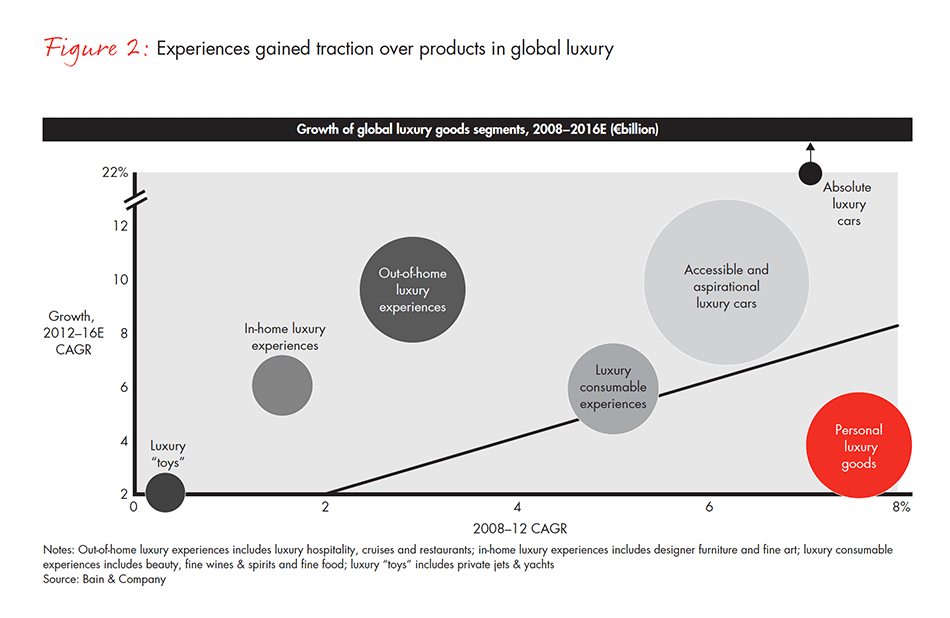 2016 Outlook for Luxury Retail - US Stores