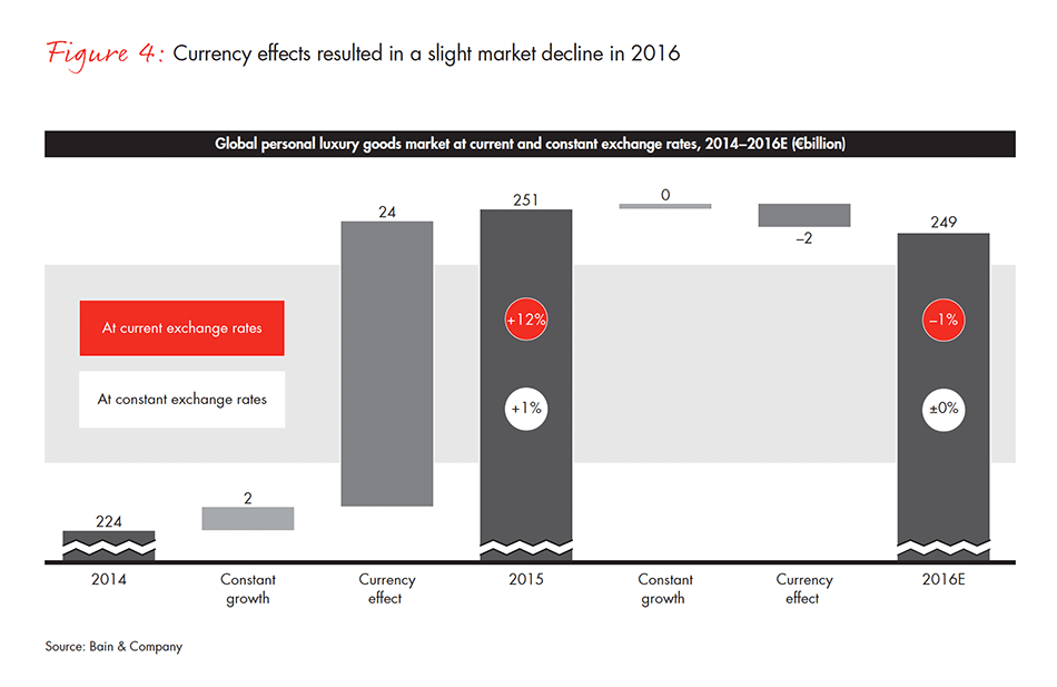 luxury-report-fig-04_embed