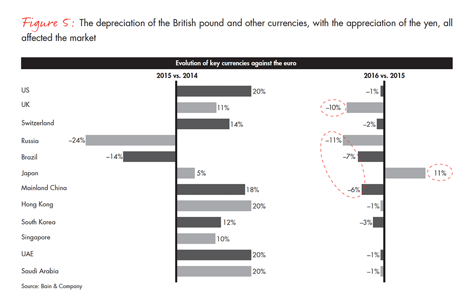 2016 Outlook for Luxury Retail - US Stores