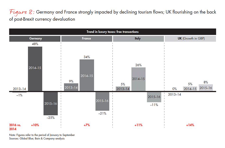 2016 Outlook for Luxury Retail - US Stores