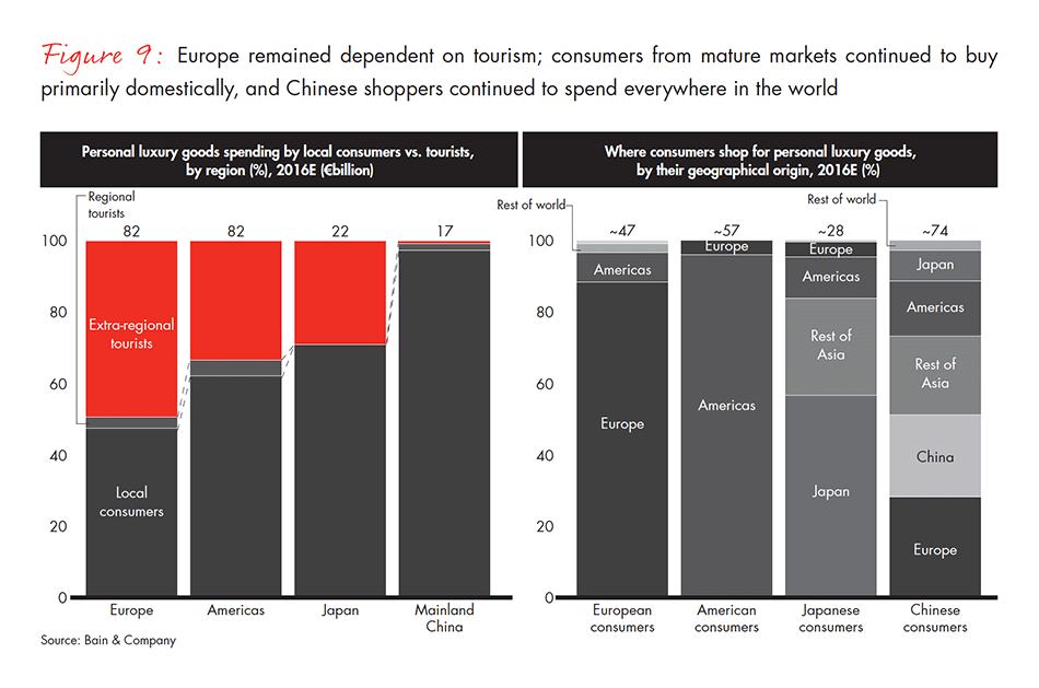 2016 Outlook for Luxury Retail - US Stores