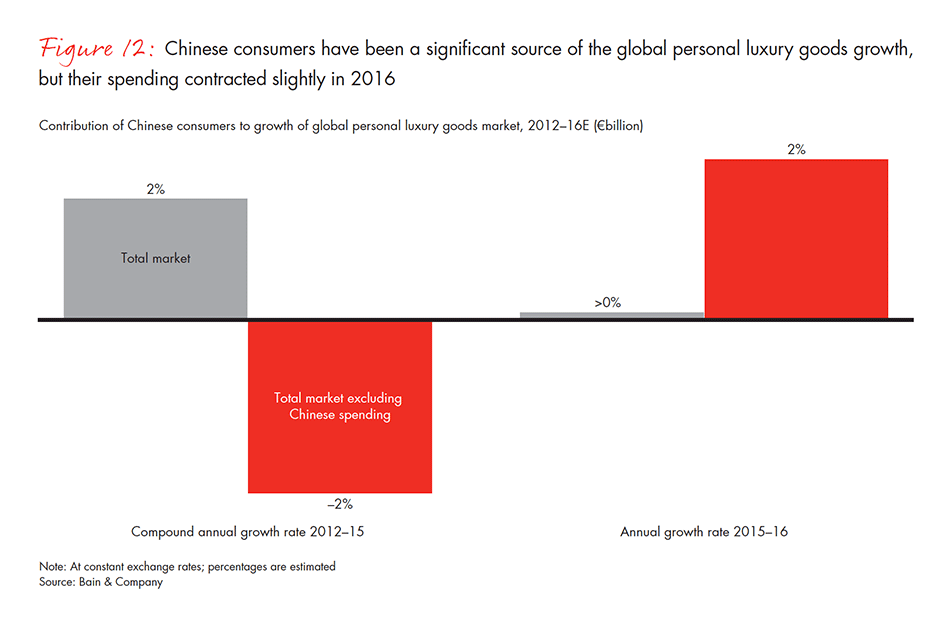 luxury-report-fig-12_embed