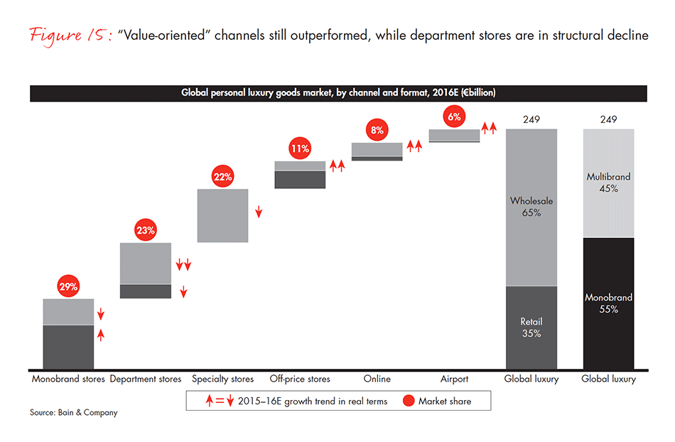 Luxury Goods Worldwide Market Study, Fall–Winter 2017