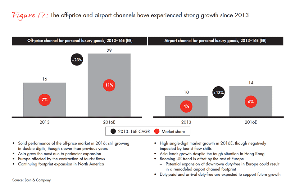 Luxury Clothing Market Analysis by Demand, Growth Factors