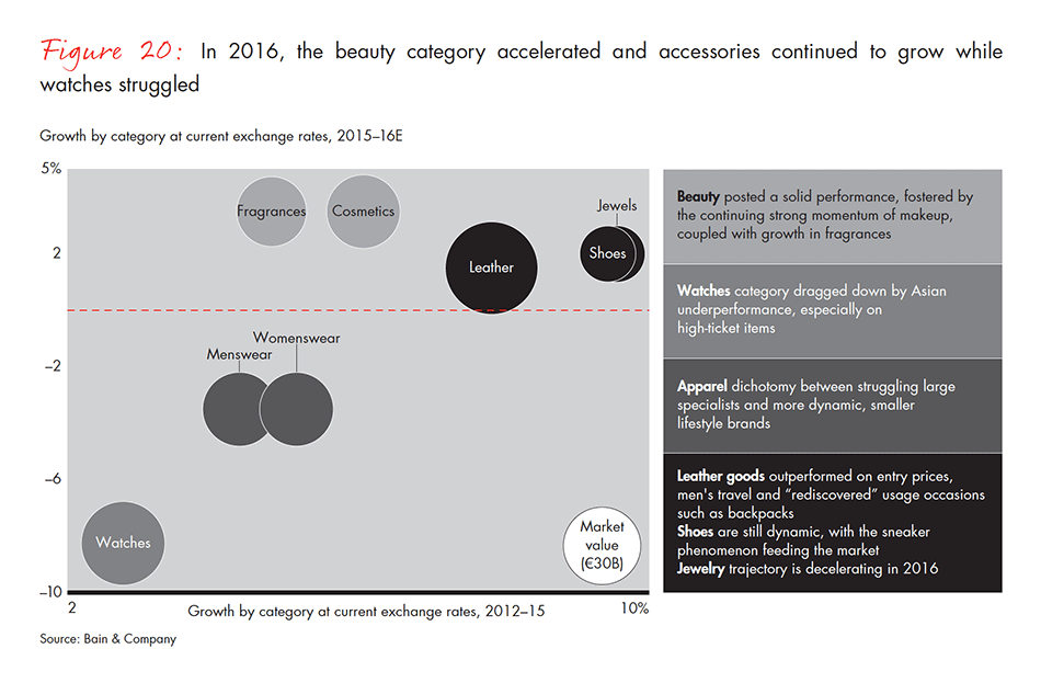 luxury-report-fig-20_embed