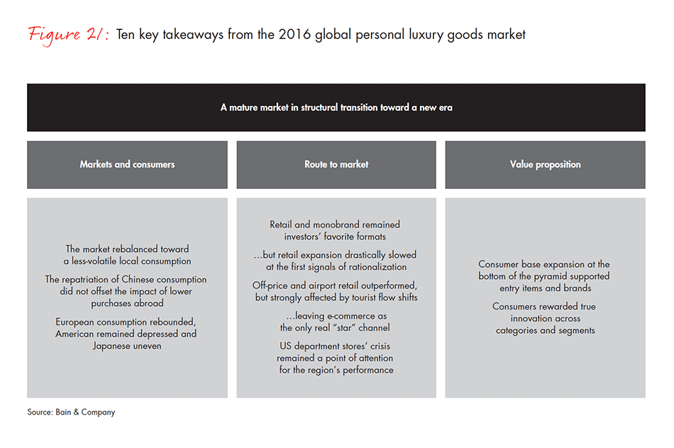 2016 Outlook for Luxury Retail - US Stores