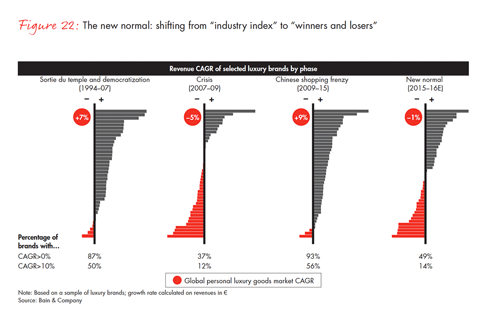 luxury-report-fig-22_embed