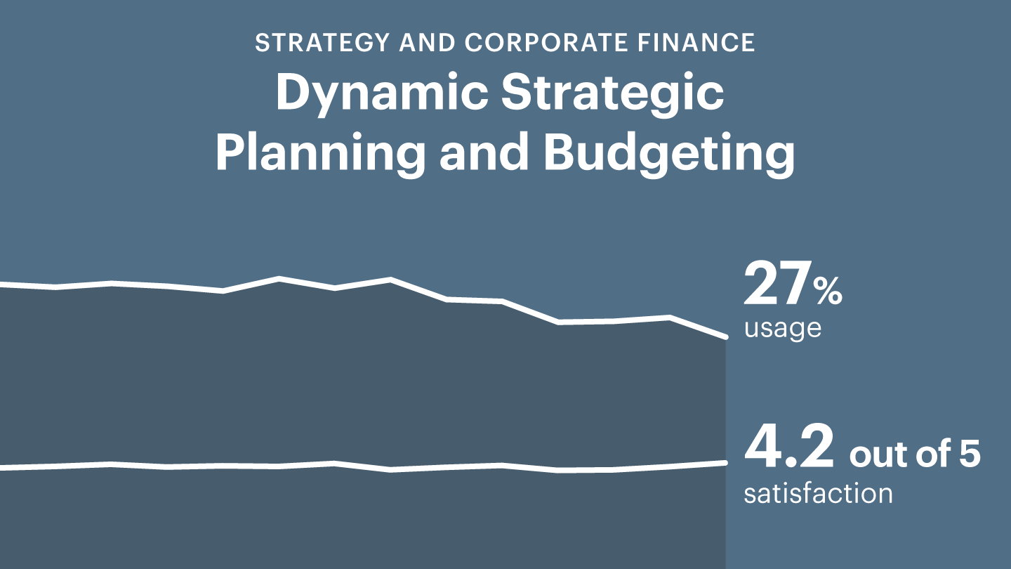 Managing Portfolios in an Environment of Dynamic Requirements and  Uncertainty - The Acquisition Innovation Research Center