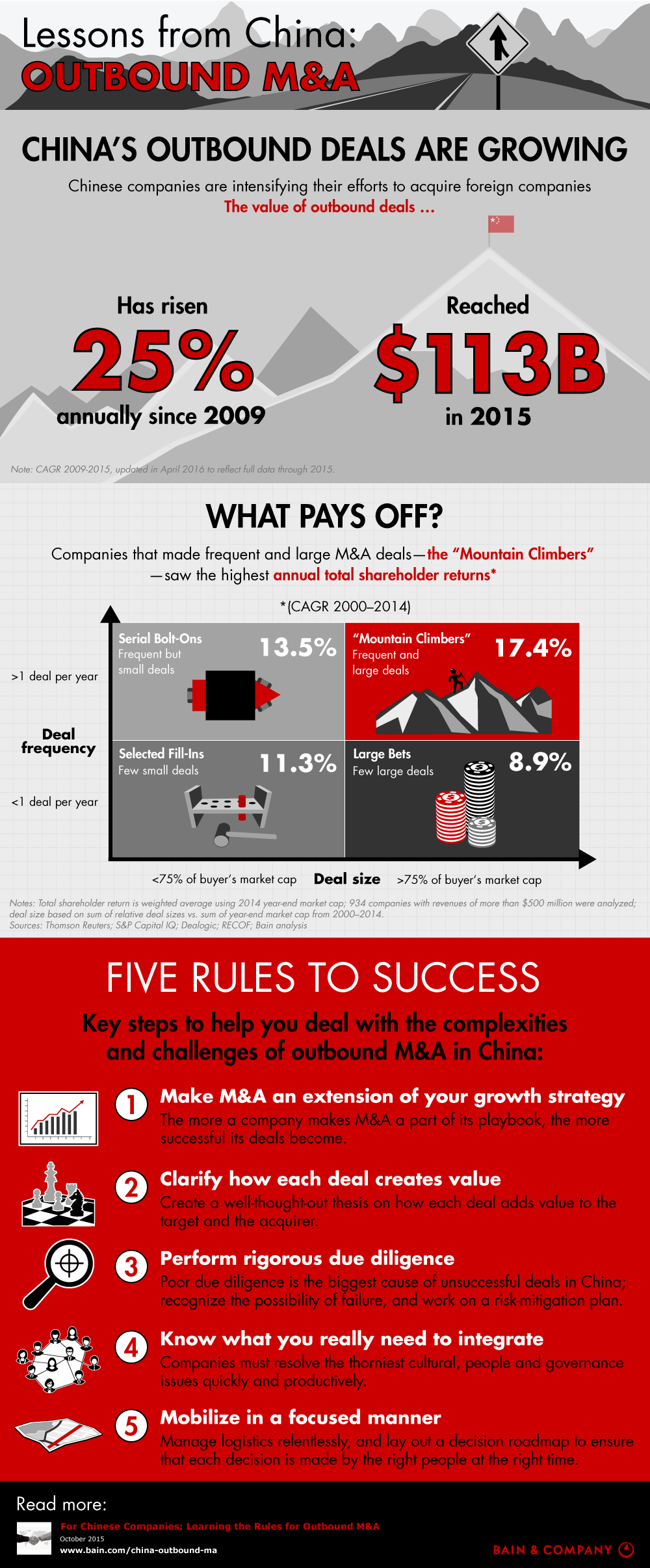 Lessons from China: Outbound M&A