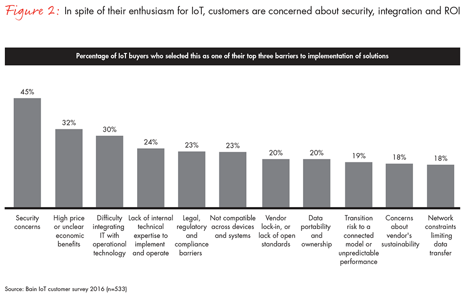 how-providers-can-succeed-in-IOT-fig02_embed