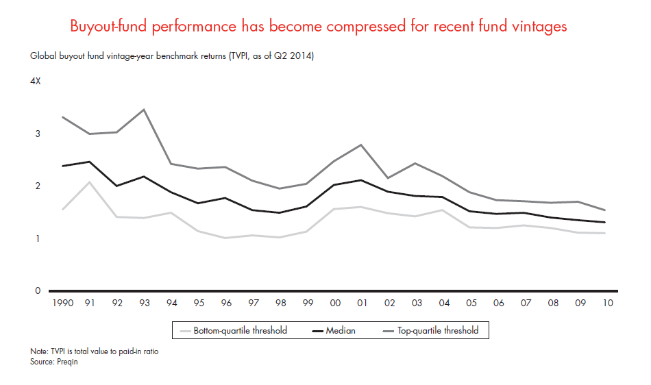 forbes-pe-report-2015-fig-02-18_embed