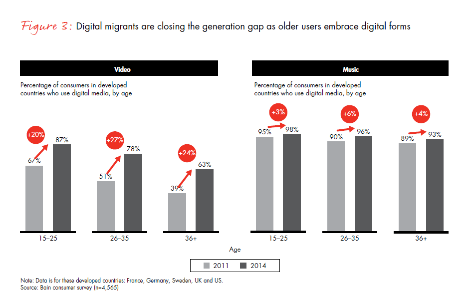 the-rise-of-generation-hashtag-fig-03_embed the-rise-of-generation-hashtag-fig-03_embed