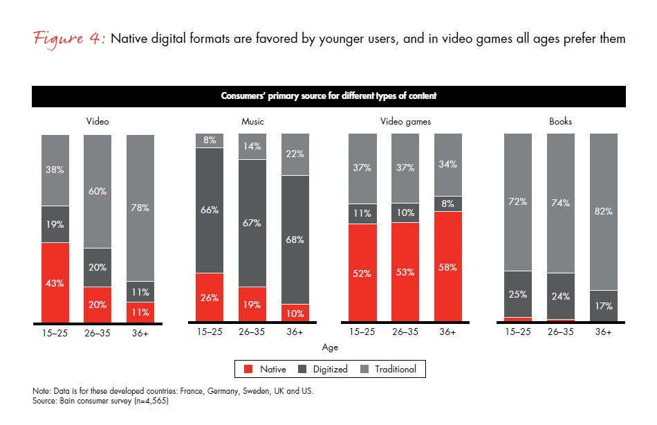 the-rise-of-generation-hashtag-fig-04_embed the-rise-of-generation-hashtag-fig-04_embed