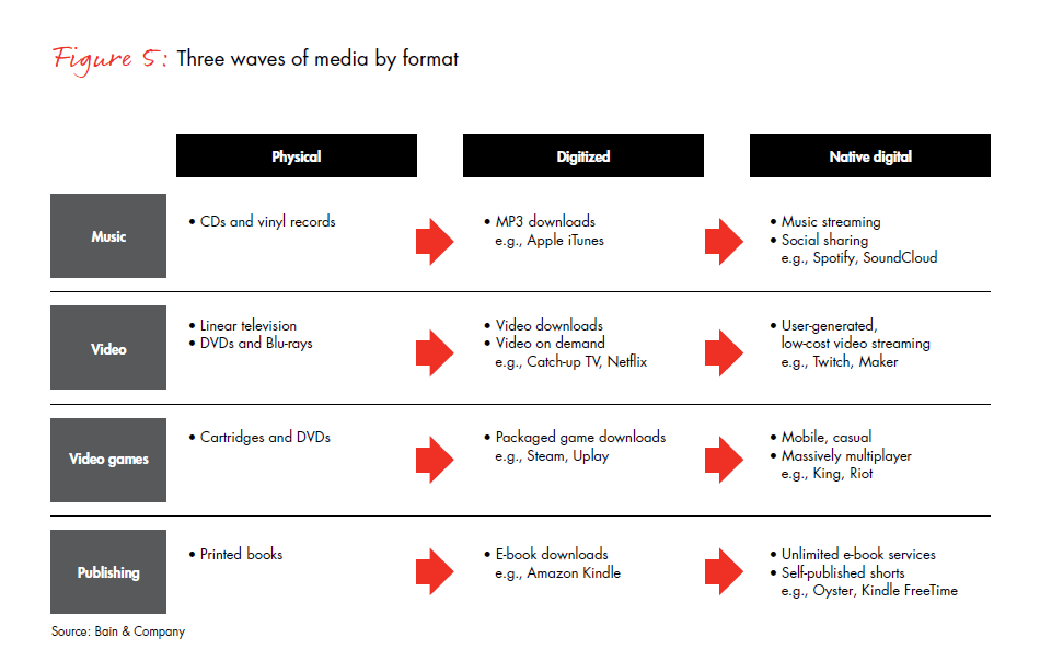 the-rise-of-generation-hashtag-fig-05_embed the-rise-of-generation-hashtag-fig-05_embed