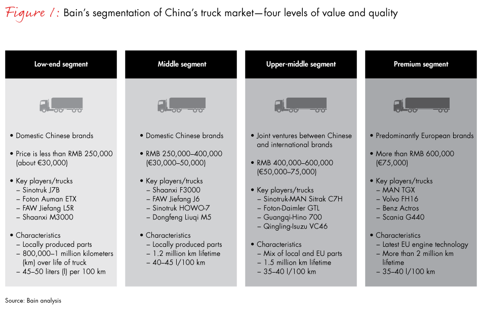 chinas-truck-market-fig01_full