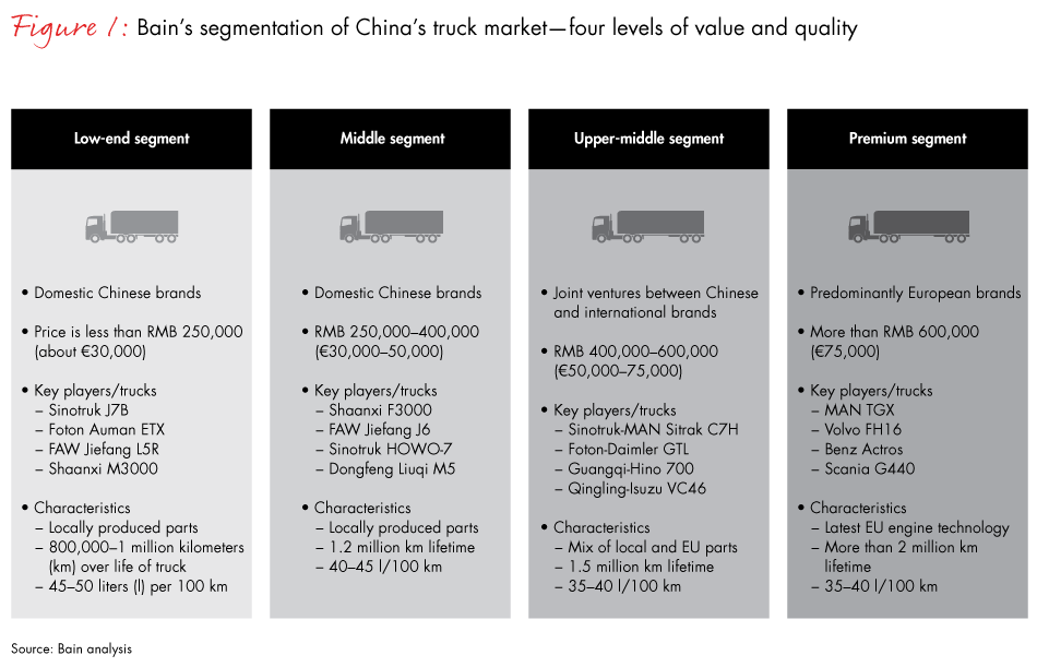 chinas-truck-market-fig01_full chinas-truck-market-fig01_full