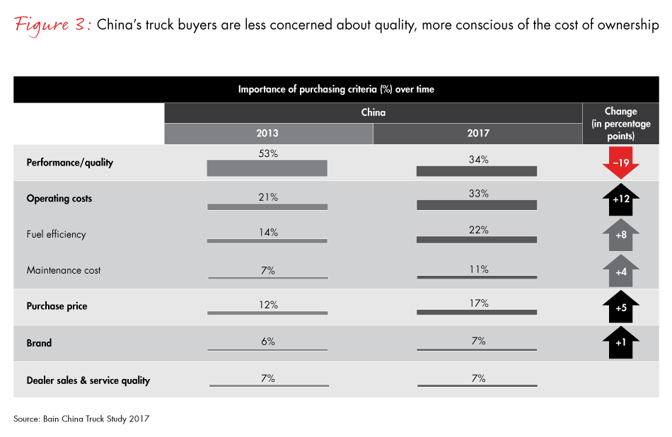 chinas-truck-market-fig03_full chinas-truck-market-fig03_full