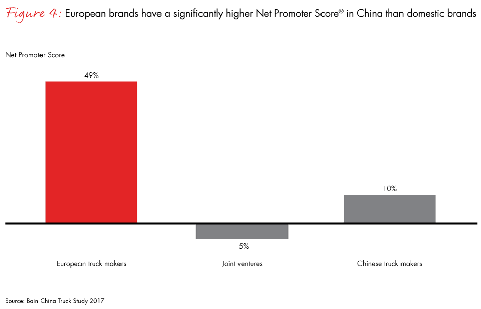 chinas-truck-market-fig04_full chinas-truck-market-fig04_full