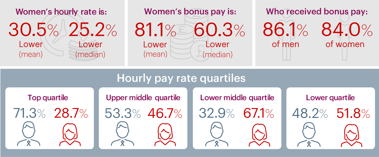 Gender-parity-infographic-London-2019-1278.png